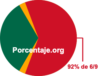 92 por ciento de 6/9