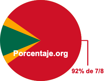 92 por ciento de 7/8