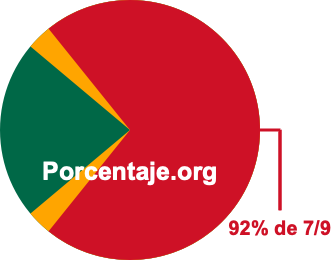 92 por ciento de 7/9