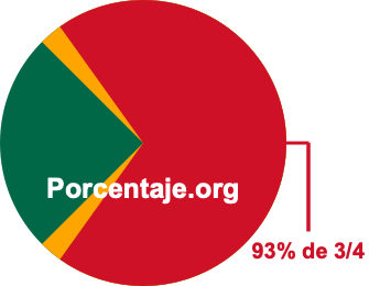 93 por ciento de 3/4 93 por ciento de 3/4
