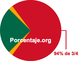 94 por ciento de 3/4 94 por ciento de 3/4