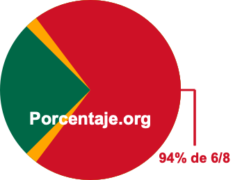 94 por ciento de 6/8