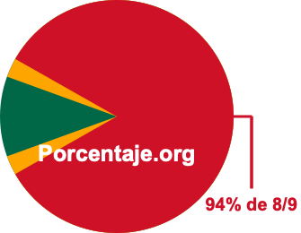 94 por ciento de 8/9