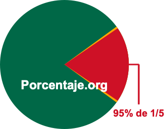 95 por ciento de 1/5 95 por ciento de 1/5