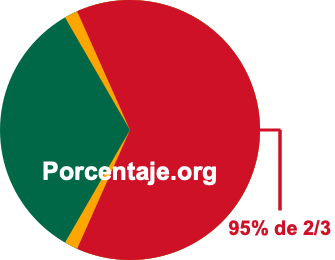 95 por ciento de 2/3 95 por ciento de 2/3