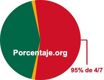 95 por ciento de 4/7