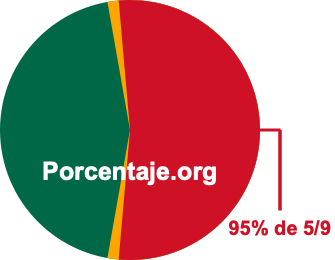 95 por ciento de 5/9