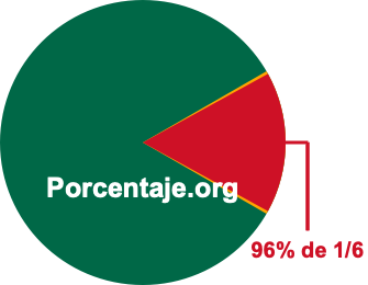 96 por ciento de 1/6