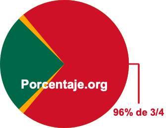 96 por ciento de 3/4