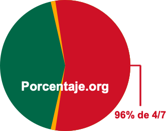 96 por ciento de 4/7