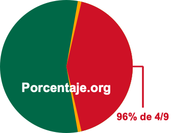 96 por ciento de 4/9 96 por ciento de 4/9