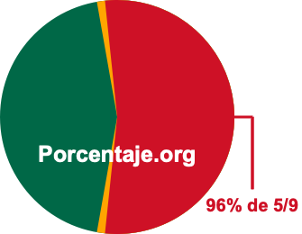 96 por ciento de 5/9
