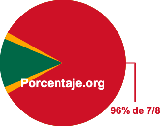 96 por ciento de 7/8