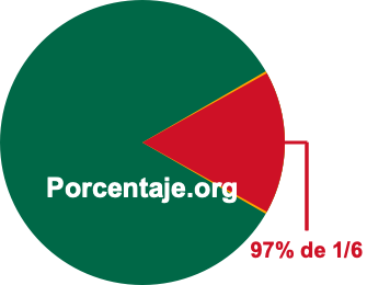 97 por ciento de 1/6