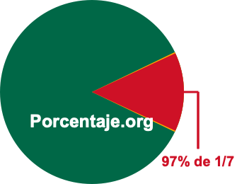97 por ciento de 1/7