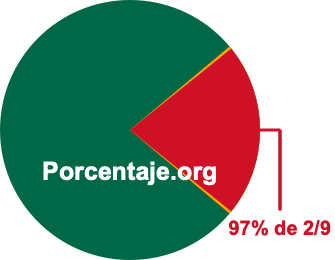 97 por ciento de 2/9