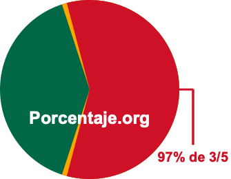 97 por ciento de 3/5