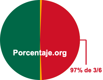 97 por ciento de 3/6 97 por ciento de 3/6