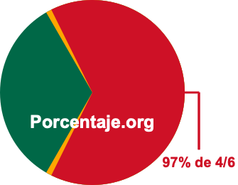 97 por ciento de 4/6