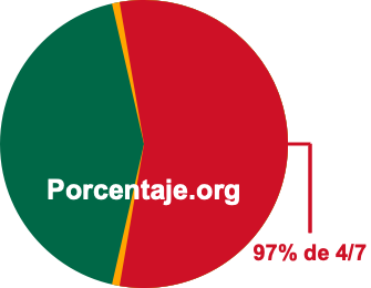 97 por ciento de 4/7