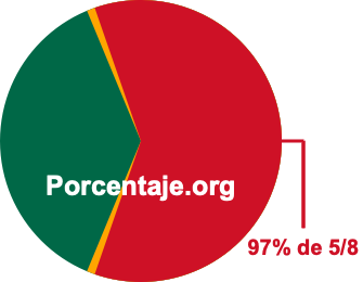 97 por ciento de 5/8