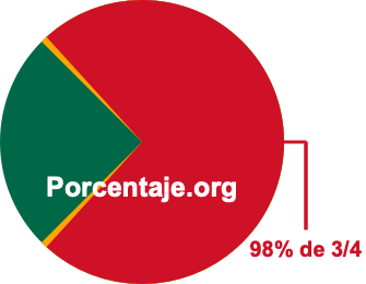 98 por ciento de 3/4 98 por ciento de 3/4