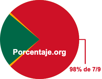 98 por ciento de 7/9 98 por ciento de 7/9