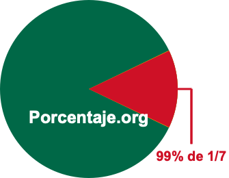 99 por ciento de 1/7