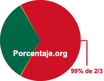 99 por ciento de 2/3 99 por ciento de 2/3