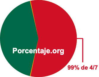 99 por ciento de 4/7 99 por ciento de 4/7