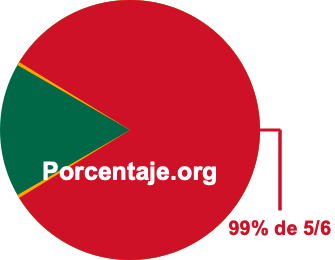 99 por ciento de 5/6 99 por ciento de 5/6