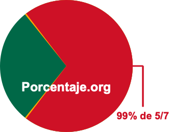 99 por ciento de 5/7