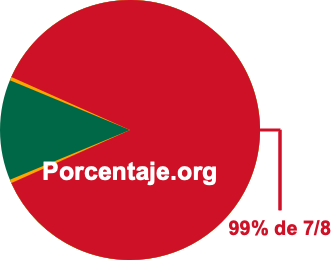 99 por ciento de 7/8